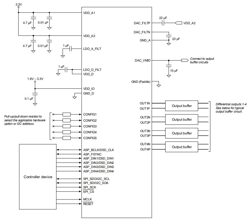 Application Circuit Diagram - Cirrus Logic CS430x High Performance DACs